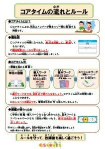 コアタイムの流れ
