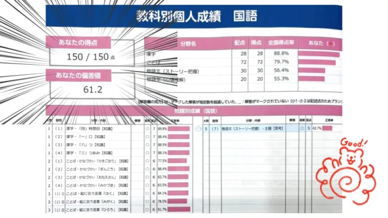 全国統一小学生テスト1年生国語満点